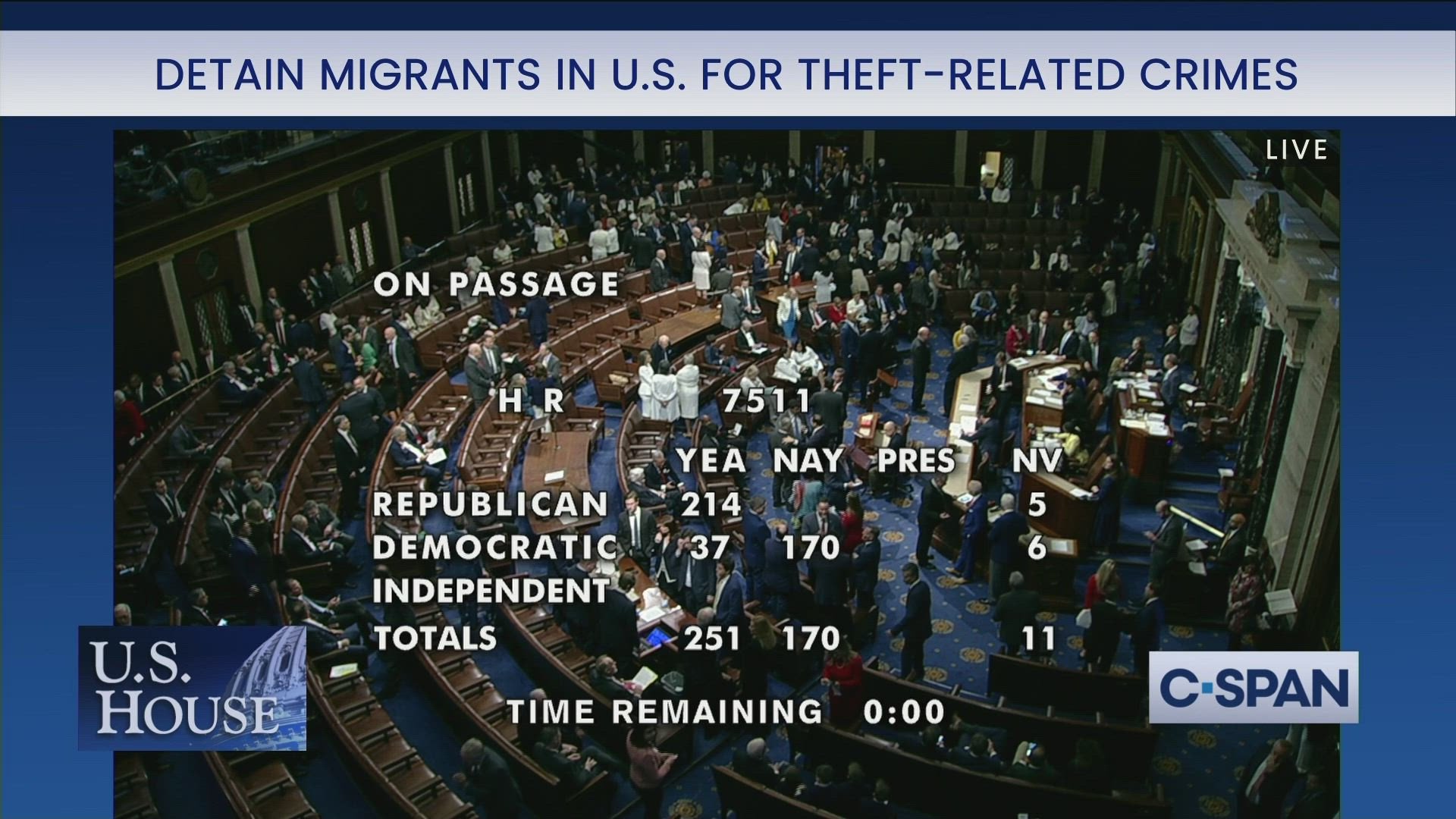 MxM News House passes Laken Riley Act requiring ICE to detain illegal