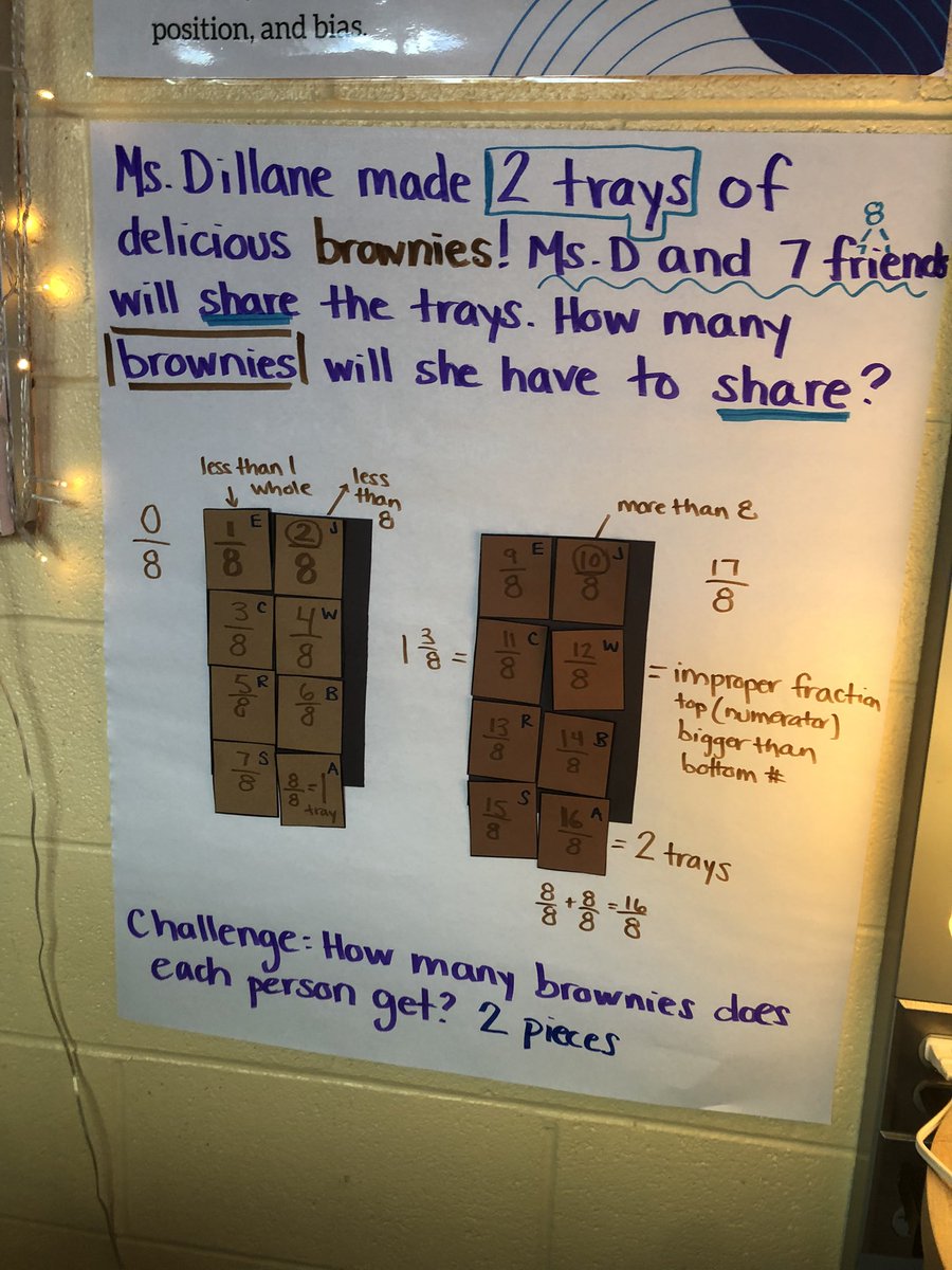 Week? It’s been a different year for me as an educator, but one thing remains the same… math joy is the driving force for both our  students and educators. I had the best time counting fractional pieces with our 2nd grade team! My ❤️ is full.