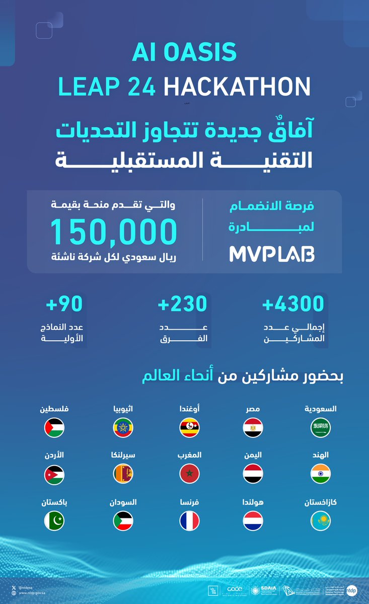 بطموحات تقنية ملهمة 🏆🌟
حقق هاكاثون AI Oasis  خلال مؤتمر #LEAP24  نتائج استثنائية مبهرة