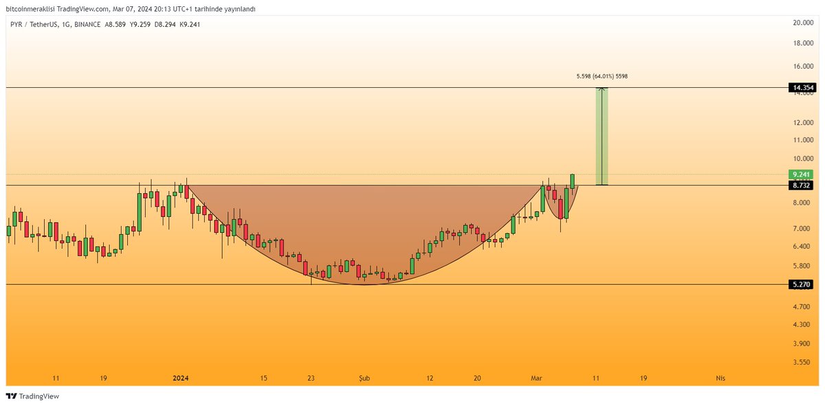 Bitcoin Meraklısı tweet media