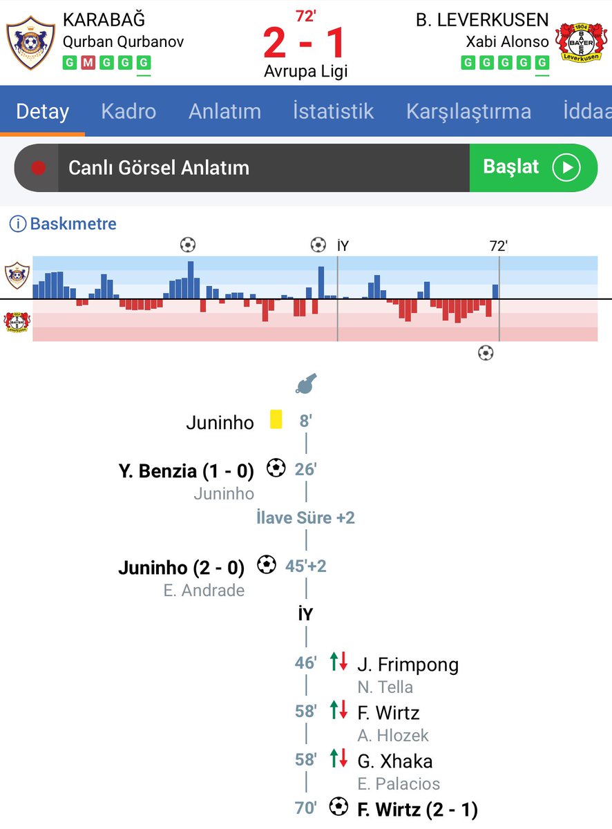 Bu dakikaya kadar Leverkusen’den gol yemeden durdular helal olsun 
#QARB04