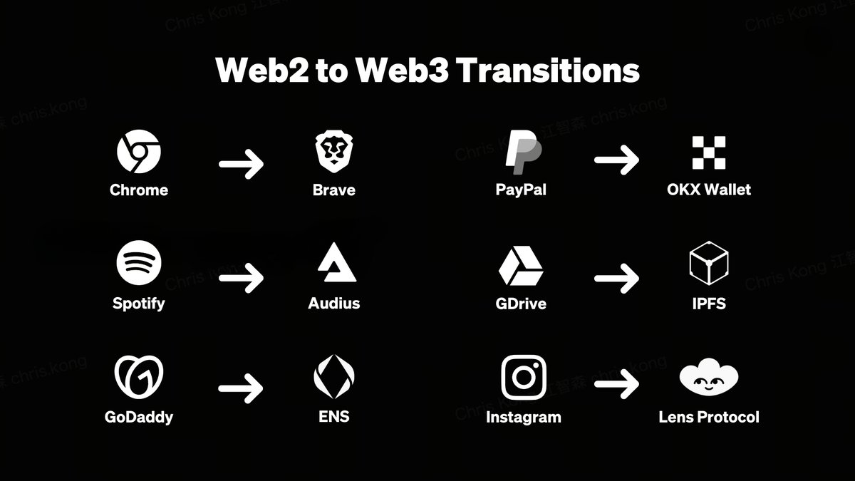 The only constant in life is change.✌️