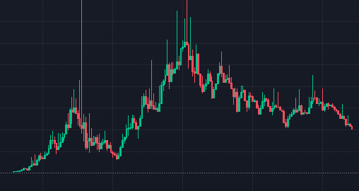 Buying more $L here

I love taking L's