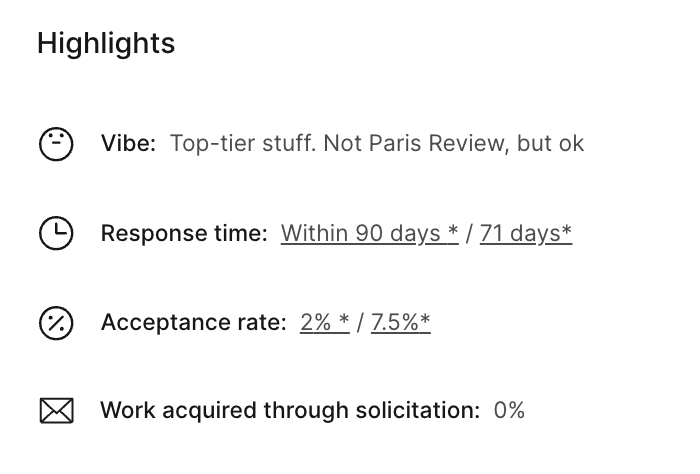 Chill Subs (@chillsubs) on Twitter photo Hey, guess what! We now have a “Solicited %” input for editors. Let writers how often you publish solicited works vs from the slush pile.
<a href="/RaleighReview/">Raleigh Review</a> started this effort to bring more transparency into publishing, and we’re happy to implement it.
Editors, you can find this Hey, guess what! We now have a “Solicited %” input for editors. Let writers how often you publish solicited works vs from the slush pile.
<a href="/RaleighReview/">Raleigh Review</a> started this effort to bring more transparency into publishing, and we’re happy to implement it.
Editors, you can find this