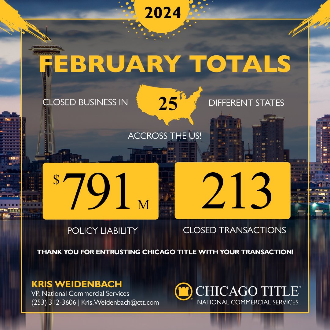 Another month of positive year over year market activity. February commercial closings were up 38%. Also starting to see a better mix of refinances within the overall volume. #cre #retwit