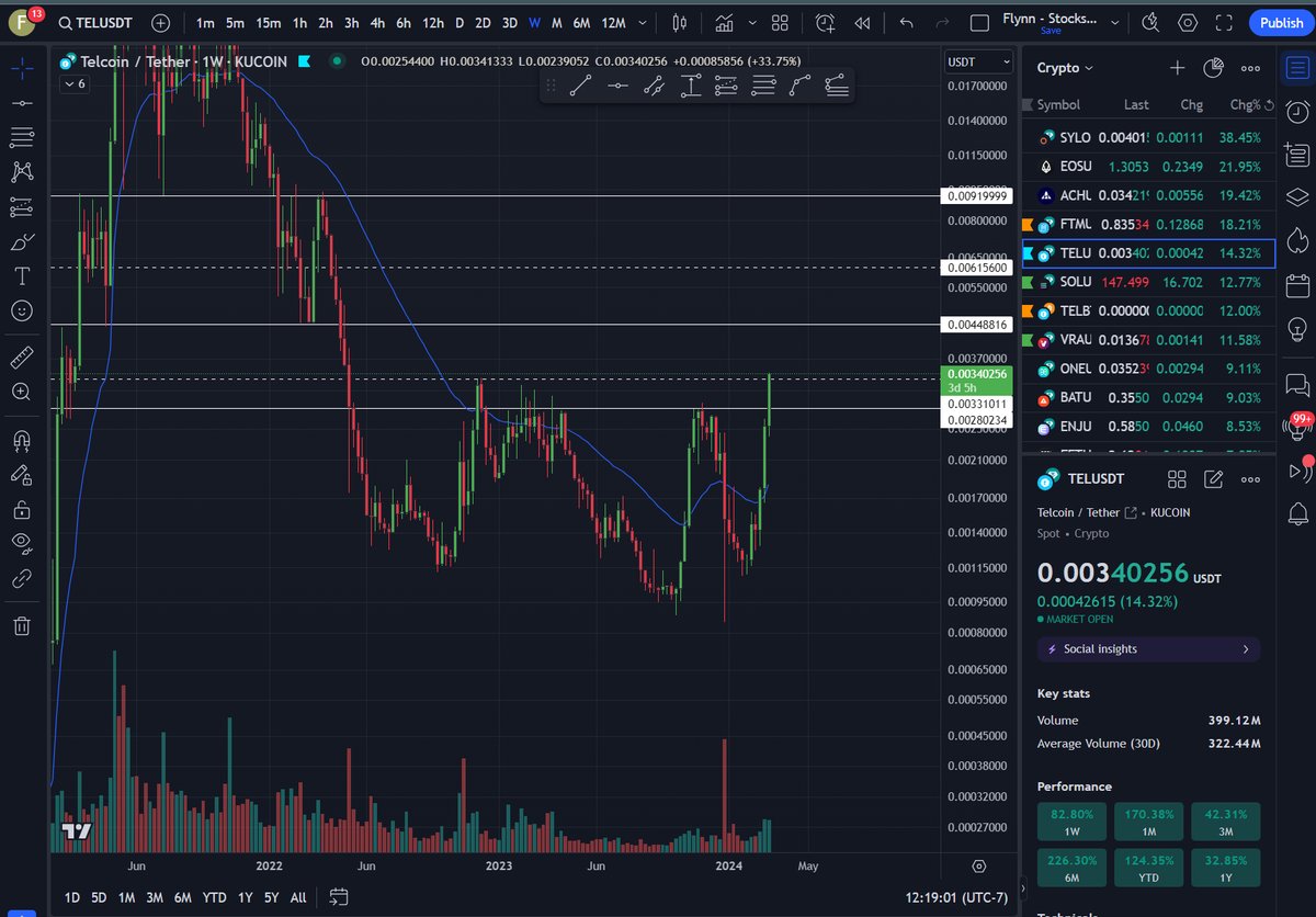 Stone (@flynnstone) / Posts / X