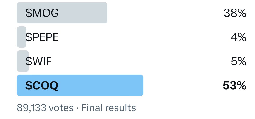 COQ mogged MOG!!!! 😱😱😱  

aight lemme cook… 🤔