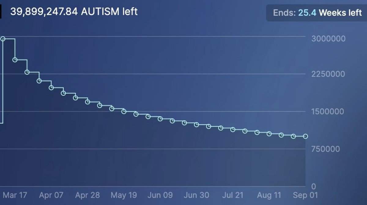 $AUTISM Token tweet media