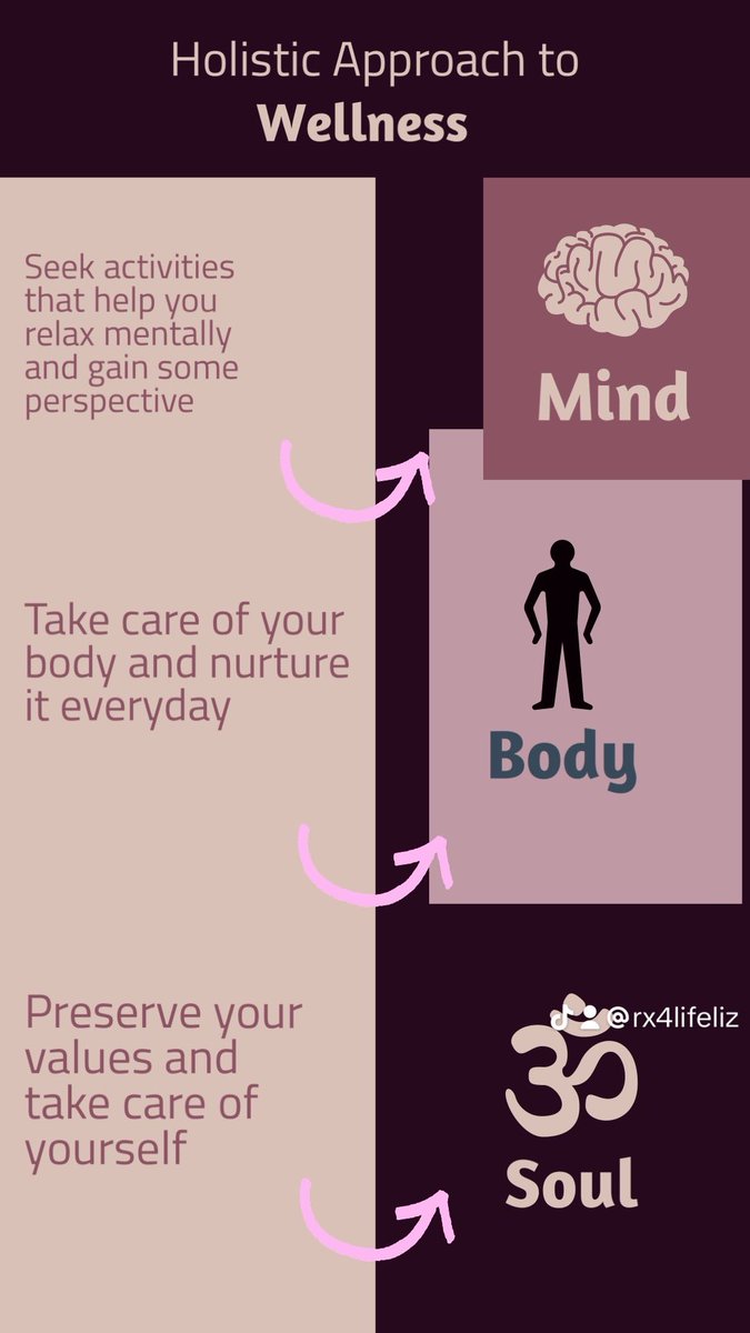 rx4lifeliz's tweet photo. A total approach to #wellness wirh #mindbodyspirit https://t.co/Zc1slDVOlH