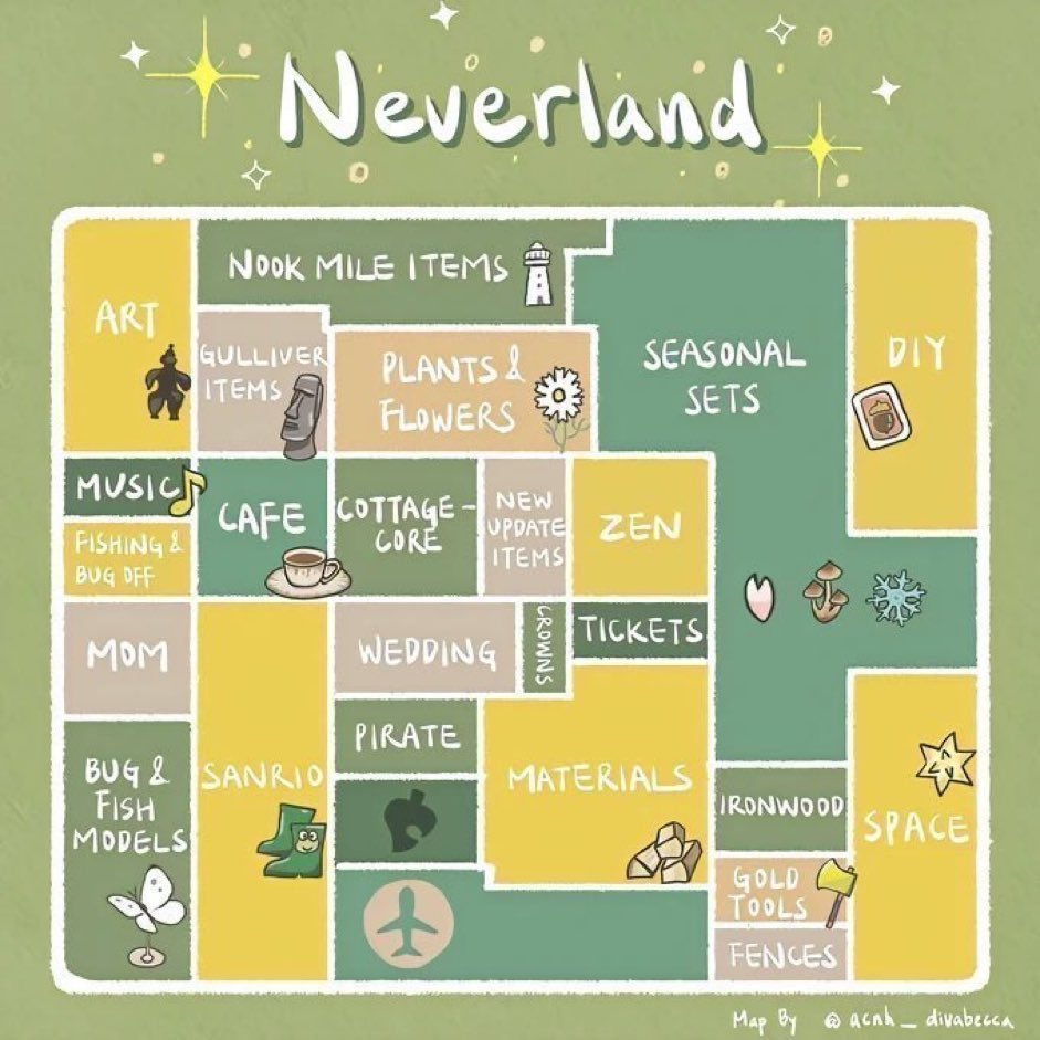 NeverlandTI's tweet photo. ✈️ DODO DROP 💗

1. SLIDE INTO MY DMs first few to message get in!
2. You have 10 minutes to grab whatever, time your self! (Flying time of others not included)
3. LEAVE VIA AIRPORT!
4. Post your haul after your trip. Please don’t forget!

Make sure your wifi is good! https://t.co/p3MisPyp30