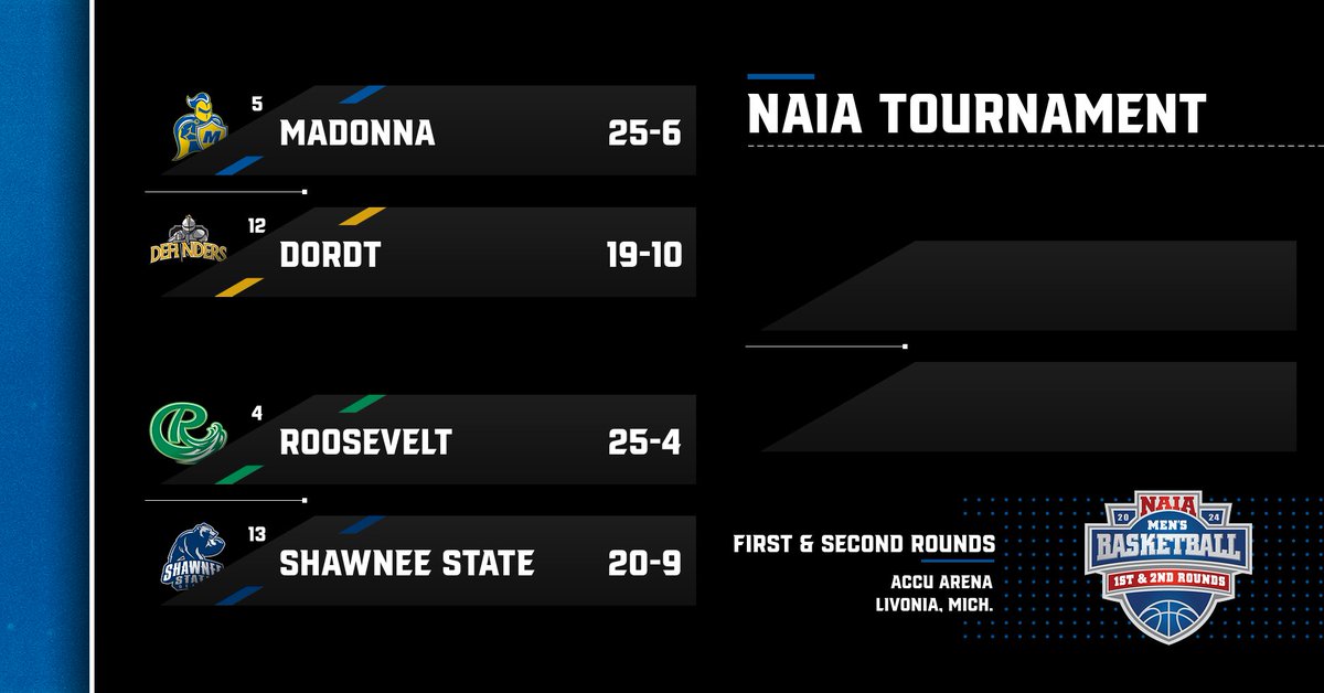 𝐓𝐇𝐄 𝐒𝐓𝐀𝐆𝐄 𝐈𝐒 𝐒𝐄𝐓 😈

The Crusaders will take on the No. 13 seeded Defenders of Dordt University (Iowa) in the First Round of the NAIA National Tournament. 

#CrusaderNation