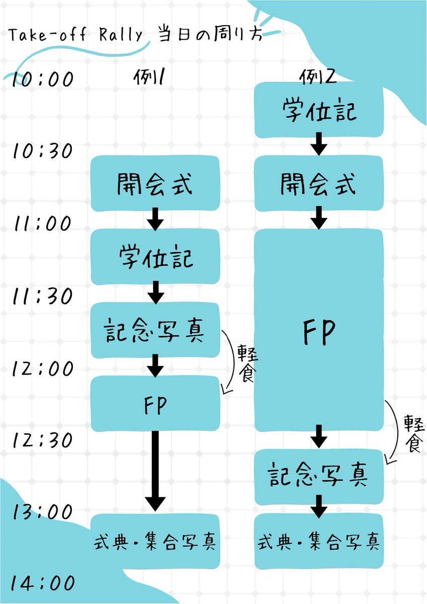 sfcfinal's tweet photo. //
🗣️お役立ち情報
\\
Take-off Rally まであと2週間!
FP運営チームおすすめの回り方を紹介します🚶
3月22日(金)当日には、様々な企画を用意してお待ちしています✨
#SFC #sfcfp #sfcfinal https://t.co/Vjy65MdMv0