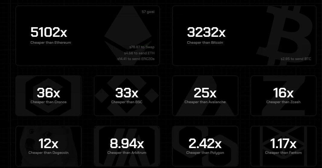 #Ethereum is the most likely coin in the world to get a U.S. ETF next. Historically $ETH has murder Bitcoin returns, as you could once get 2000 ETH for 1 BTC. Now you can only get 17. BTC bros are excited about the BTC inflation going down by half. It's still inflating, but ETH