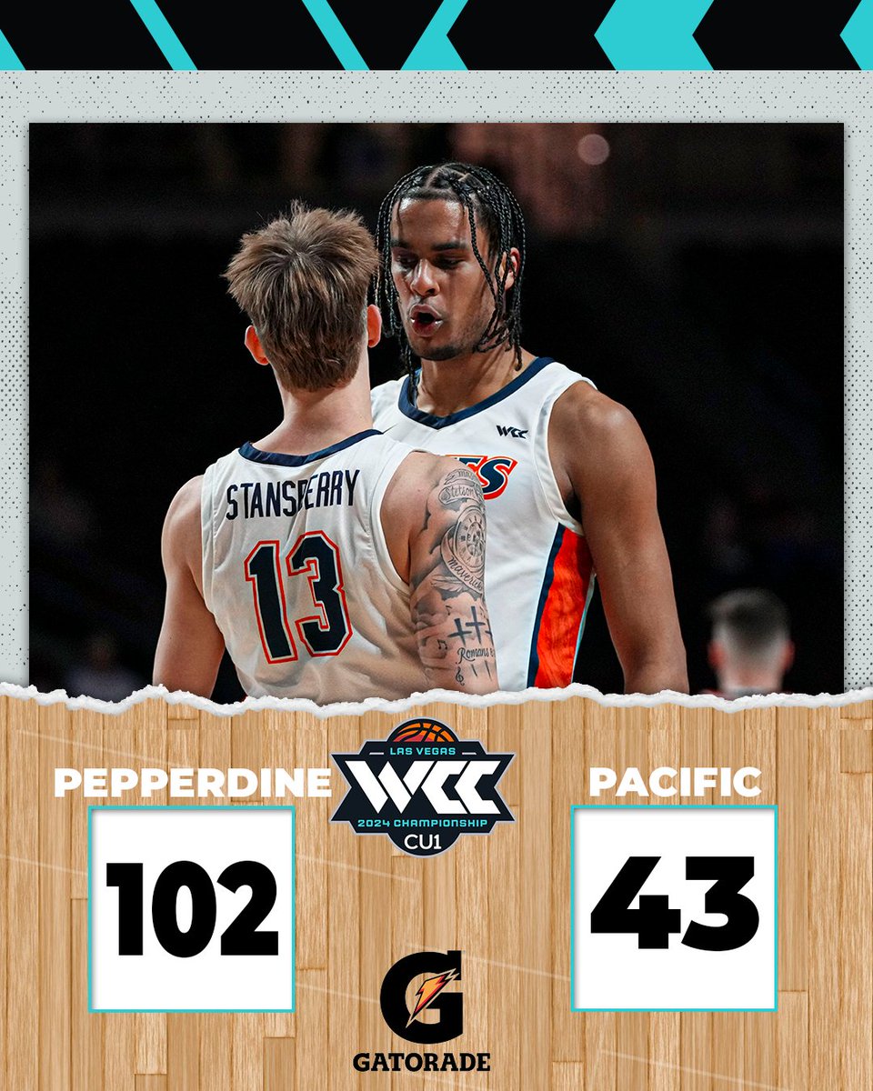 A Tsunami in Las Vegas 🌊🌊

<a href="/PeppBasketball/">Pepperdine Men’s Basketball</a> opened the <a href="/MyCreditUnion1/">Credit Union 1</a> #WCChoops Championship with a 💥