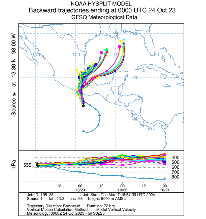 ATXHarrisonTran's tweet photo. The @NHC_Atlantic released their TCR on Hurricane #Otis. The day before Otis rapidly intensified, capped convection might've allowed Otis to build stout low-lvl vortex. W mid-lvl winds + evap cooling aloft + high SSTs later destabilized mid-lvls, enabling rapid convective growth https://t.co/iHLtUfFWbJ