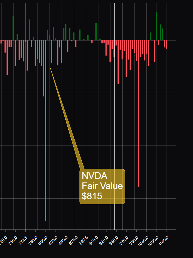 algoworld24's tweet image. $NVDA Fair Value