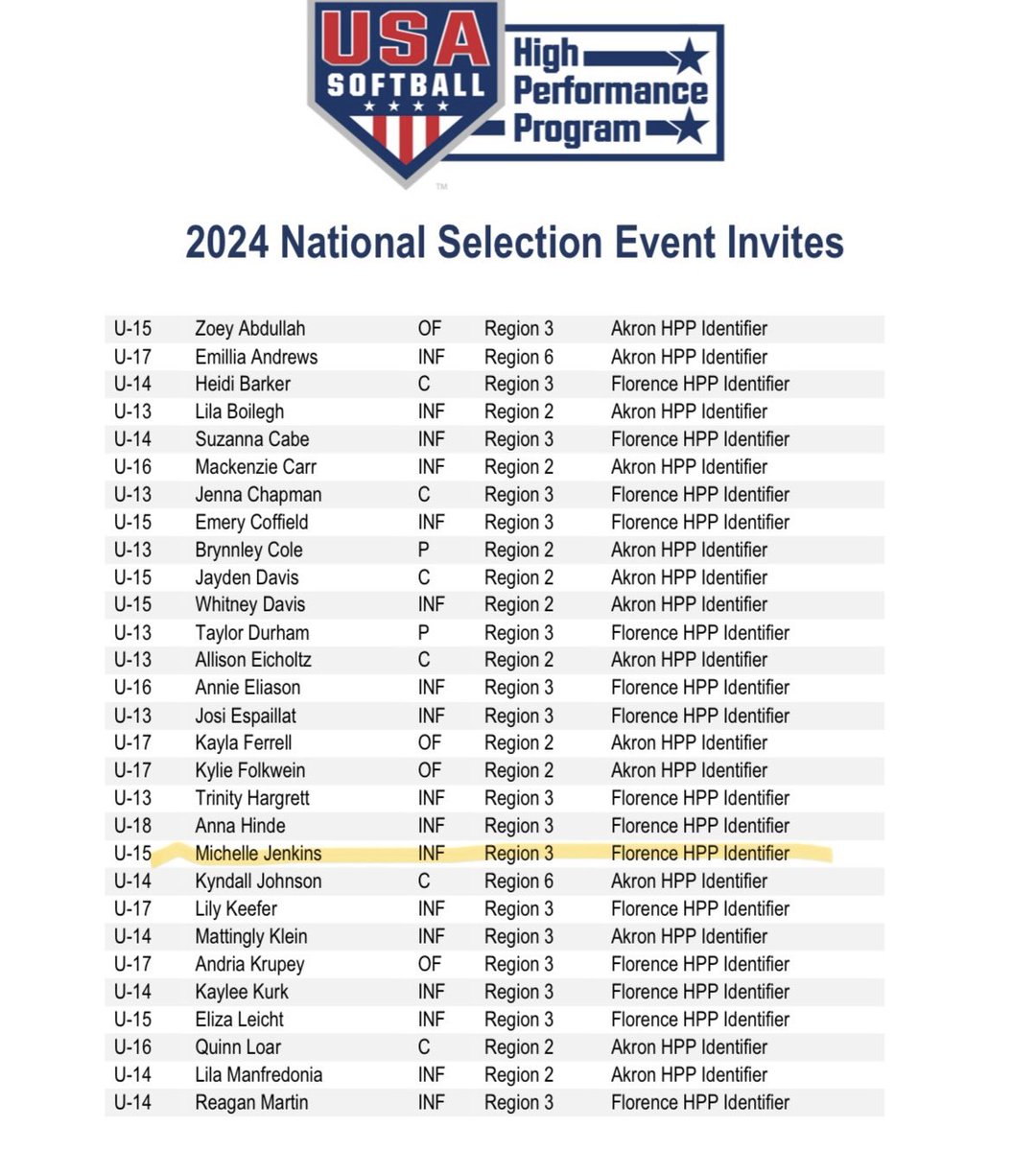 I’m thankful to receive an invite to the national selection event…🙌🏿🥹