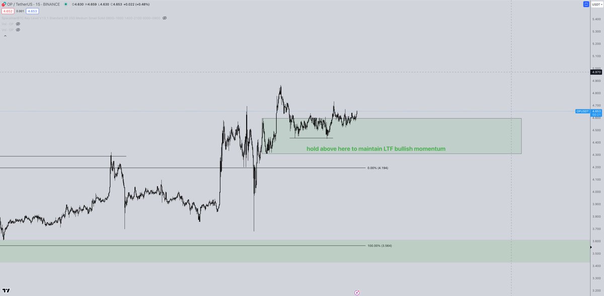 Trader Says Altcoin That’s Near All-Time High Could ‘Accelerate Quickly,’ Updates Outlook on Hedera and Kaspa