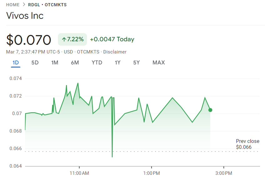 EnomotoMedia's tweet photo. I just cut my losses from underperforming securities and moved some of the funds to $RDGL. Even with the rise from 5-ish cents to 7 cents, we're still talking about a potentially MASSIVE opportunity. Think but think fast. ๐ค๐ซก๐ธ๐ซก https://t.co/LUMX7ymM8T