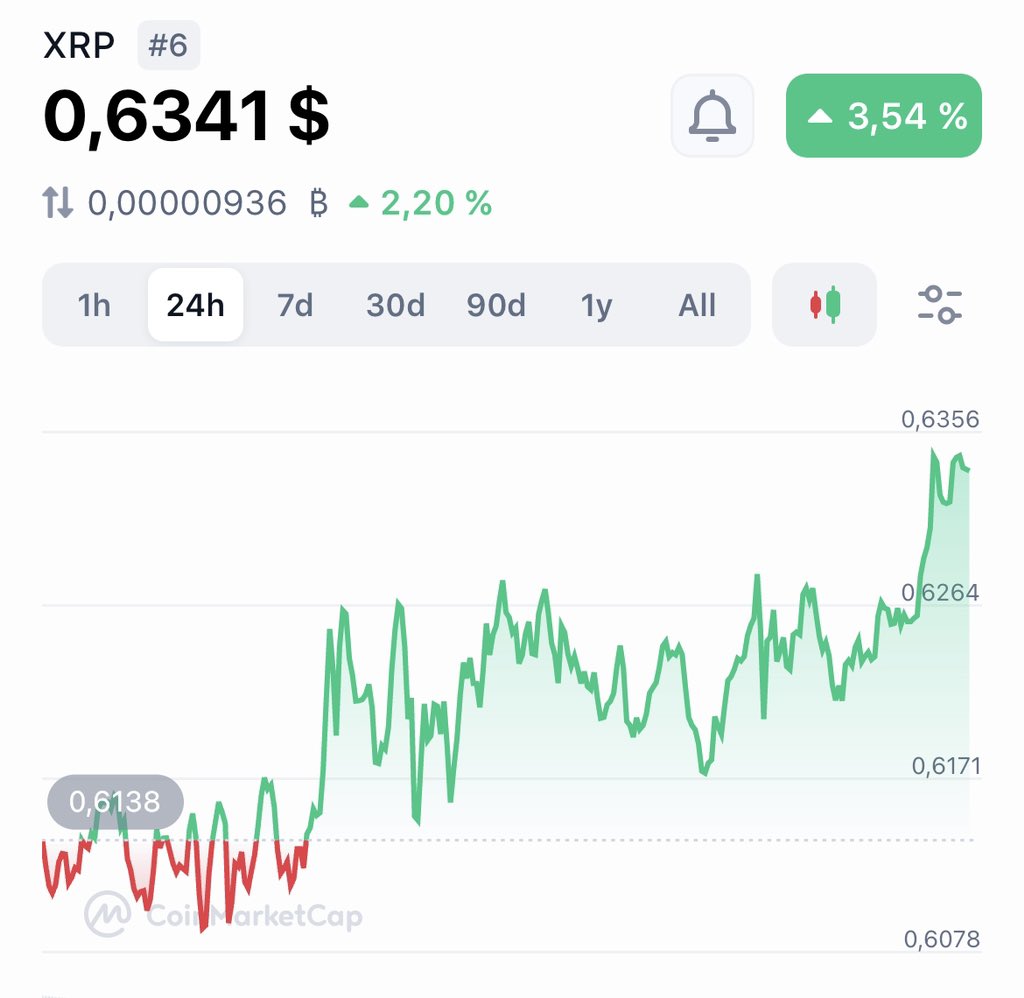 _Crypto_Barbie's tweet photo. #XRP will soon make non-holders cry as they missed THE opportunity to create generational wealth! 💸💸💸

The next bullrun will be life-changing!

Do you agree? 🙋🏻‍♀️ https://t.co/Gvp2QhsXGo