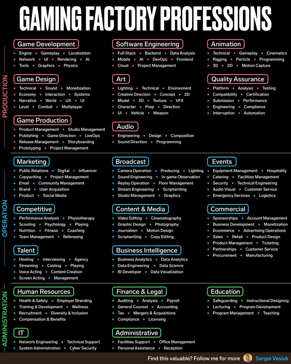 BigSliceGaming's tweet photo. Making games is very complicated.  How complicated is it?

Well... https://t.co/J3JZWKe0SG
