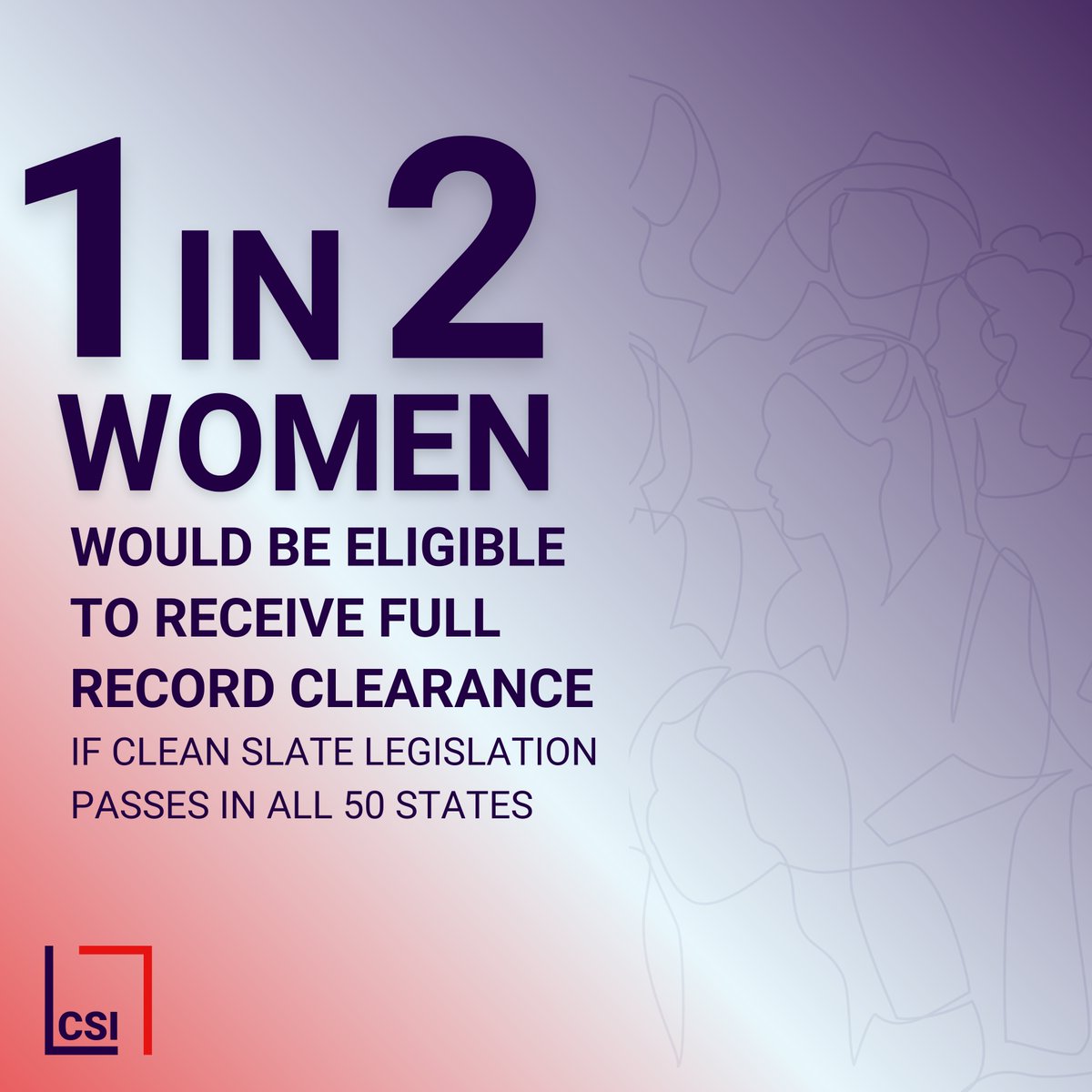 Women’s incarceration rates have been growing at 2x the rate of men’s over the past few decades. This means more women are facing the barriers caused by living with records in the US.

#CleanSlate automatic record clearance policies work to break the barriers to #SecondChances.