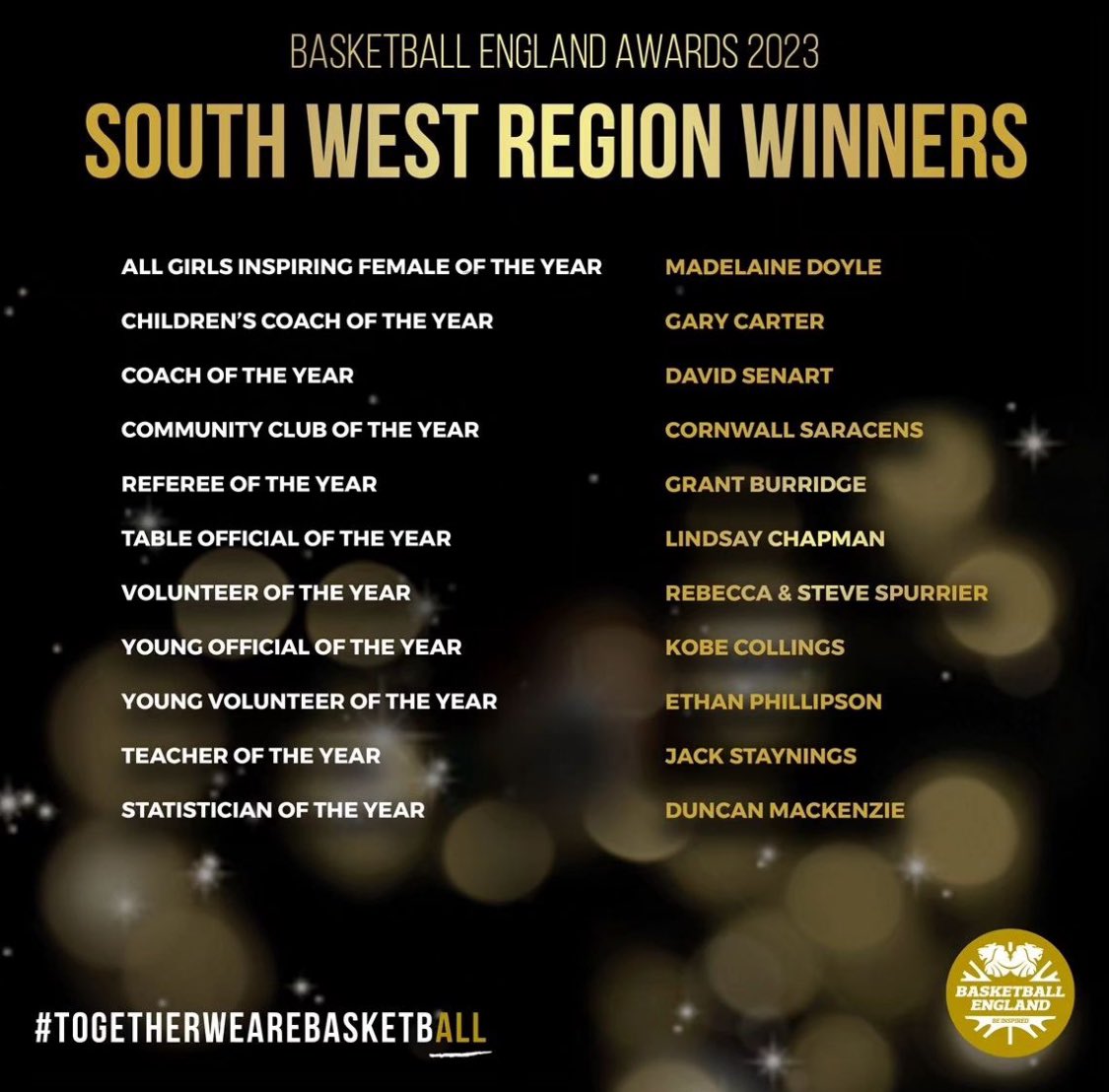 ArchersBasket's tweet photo. Congratulations Duncan 🤩
 
Deserved recognition for a stalwart of our club and of @BasketballWales 
 
We are so very thankful for everything Duncan does for our club, both as a statistician and so much more. 
 
Llongyfarchiadau and Diolch Duncan 🏀🏹🏴󠁧󠁢󠁷󠁬󠁳󠁿 https://t.co/FEjlvIr748
