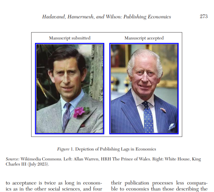 Memes in scientific papers? Yes.

aeaweb.org/articles?id=10…