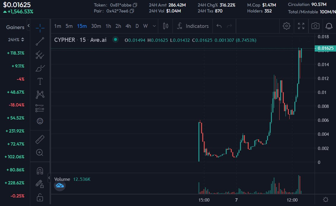 xHunterAi's tweet photo. 🤑🤑🤑 https://t.co/DcwJPMns7F