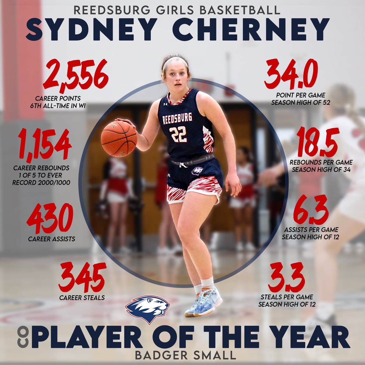 Congratulations <a href="/CherneySydney/">Sydney Cherney</a> !!
An OUTSTANDING season and career!
Leading the state (all division) in BOTH scoring and rebounds is incredible! 
Also, being one of only five girls to ever score over 2,000 points and grab over a 1,000 rebounds an amazing accomplishment!
👏👏👏