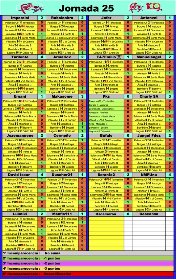 'La Liga dl G-VIII d 3ª RFEF' // Normas y Clasificación // Temp. 2023/24 - Página 11 GIGLGP8WkAAqyPW?format=jpg&name=900x900