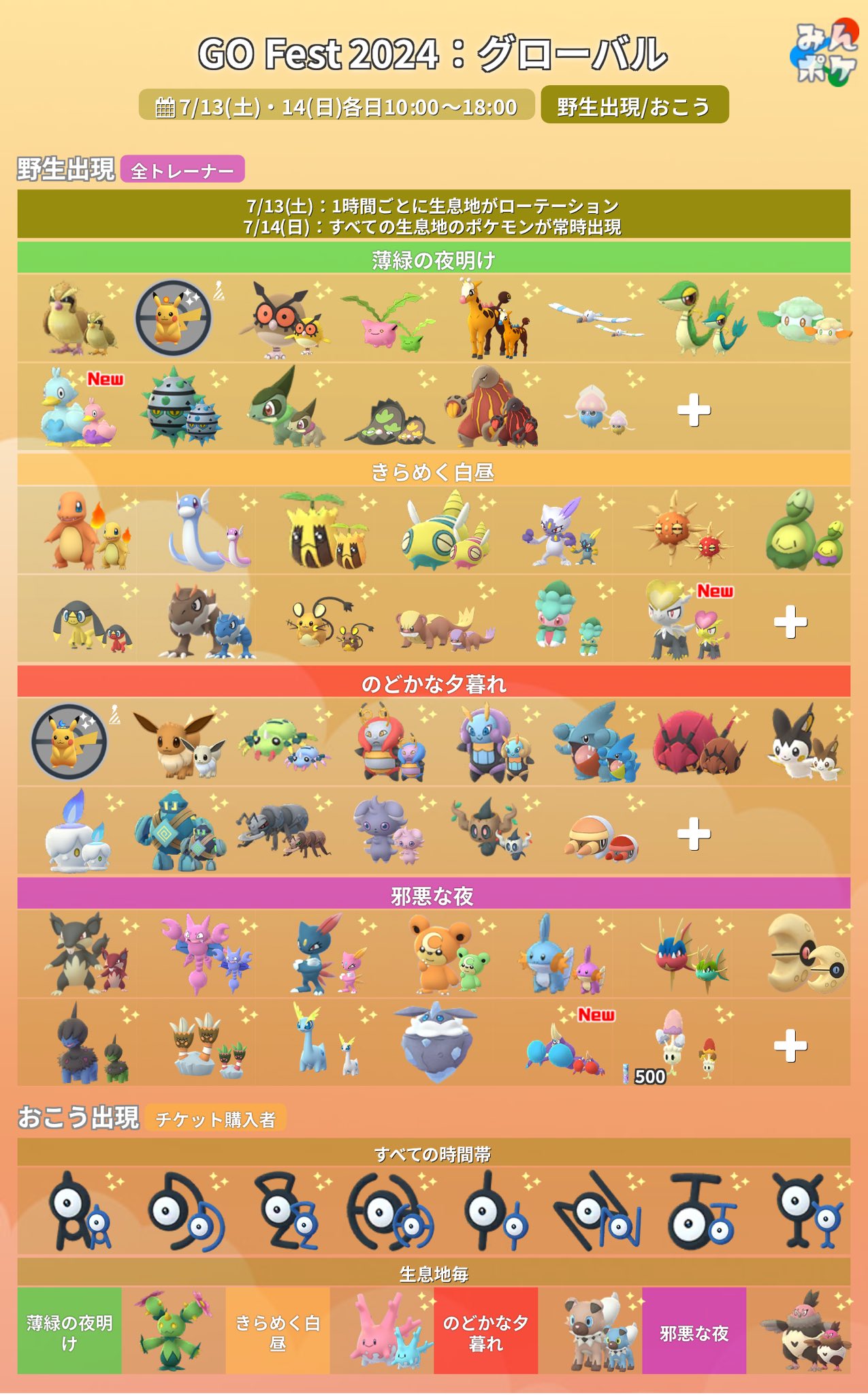 ポケモンGO攻略⚡みんポケ on X: 