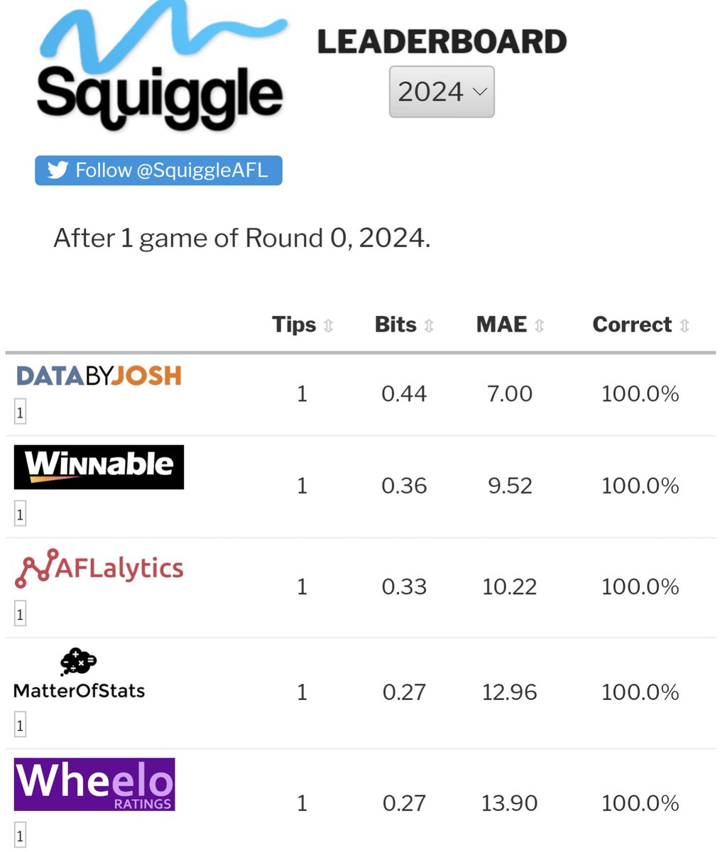 End the season now IMO