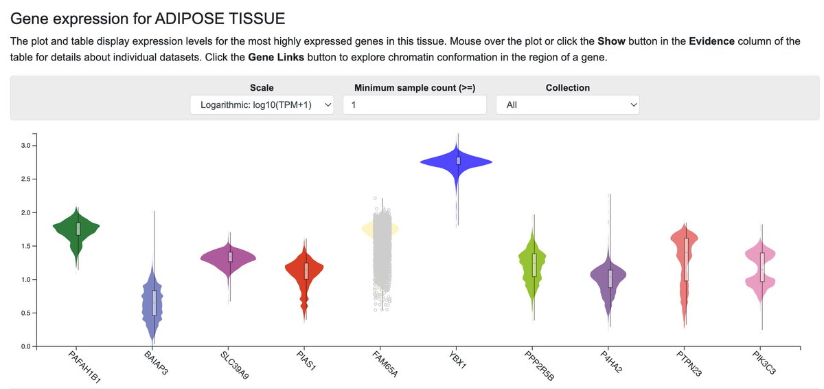 Help us develop a tissue-specific page for the Knowledge Portals! Join our focus group next week (3/14) to weigh in on the data and visualizations you'd like to see. Details here: hugeamp.org/news.html?nid=…