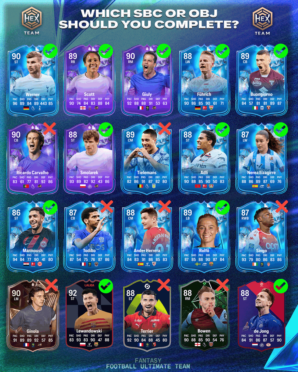 HexTeamDesign's tweet photo. ¿Qué SBC's deberías completar? 👀
Les dejamos esta plantilla con los SBC mas atractivos en cuestión calidad/precio, es muy subjetivo y por ende nos gustaría que nos dejaran su opinión sobre algún cambio. 🔝
@HEX_Roma 🎨
#EAFC #FC24 #FutFantasy https://t.co/7XuIDchPqS