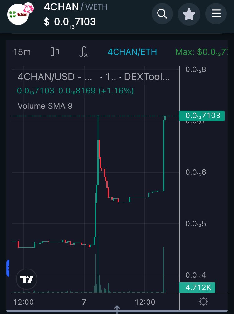 CryptoTimX's tweet image. #4Chan is forming the U-shape bullish pattern, signaling a you “Underestimated” this gem 💎 and now you’re regretting it 😂🤣🚀 

#4chan #4chanArmy #4chancommunity #nfa  #crypto #trading #hodl #bear #bull #trading #Bitcoin    #Ethererum #Solana #Shib #Lunc #Ustc #Bone #Mong #Nfai
