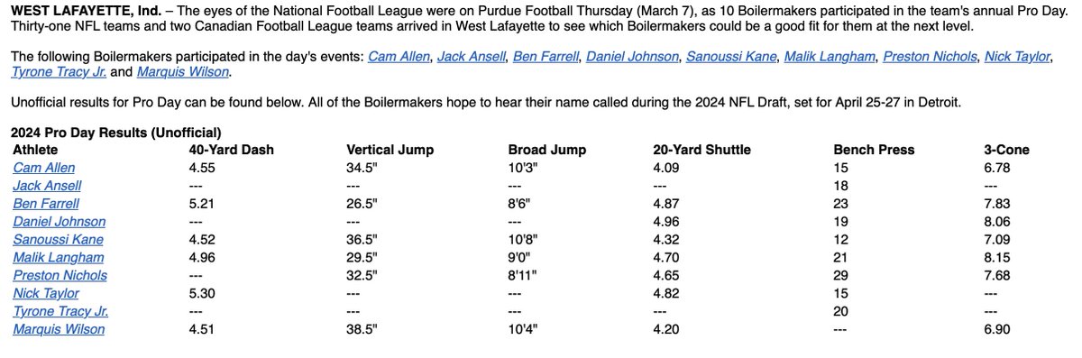 #Purdue Pro Day results: