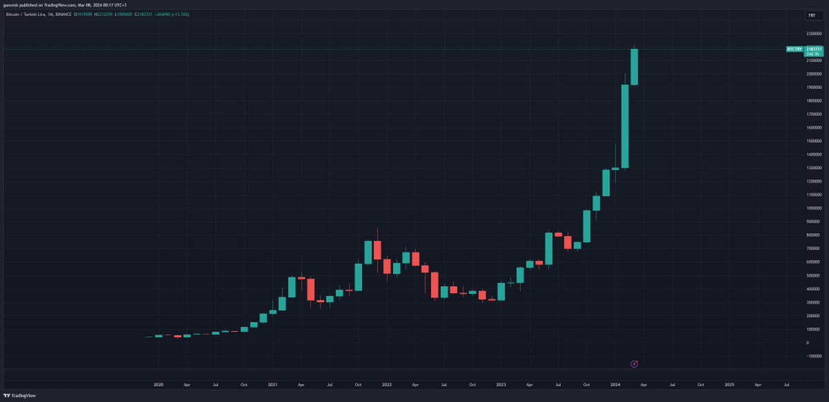 gunceisik's tweet photo. @_Checkmatey_ Nevermind the Turkish Lira. https://t.co/ErODrOyFAq