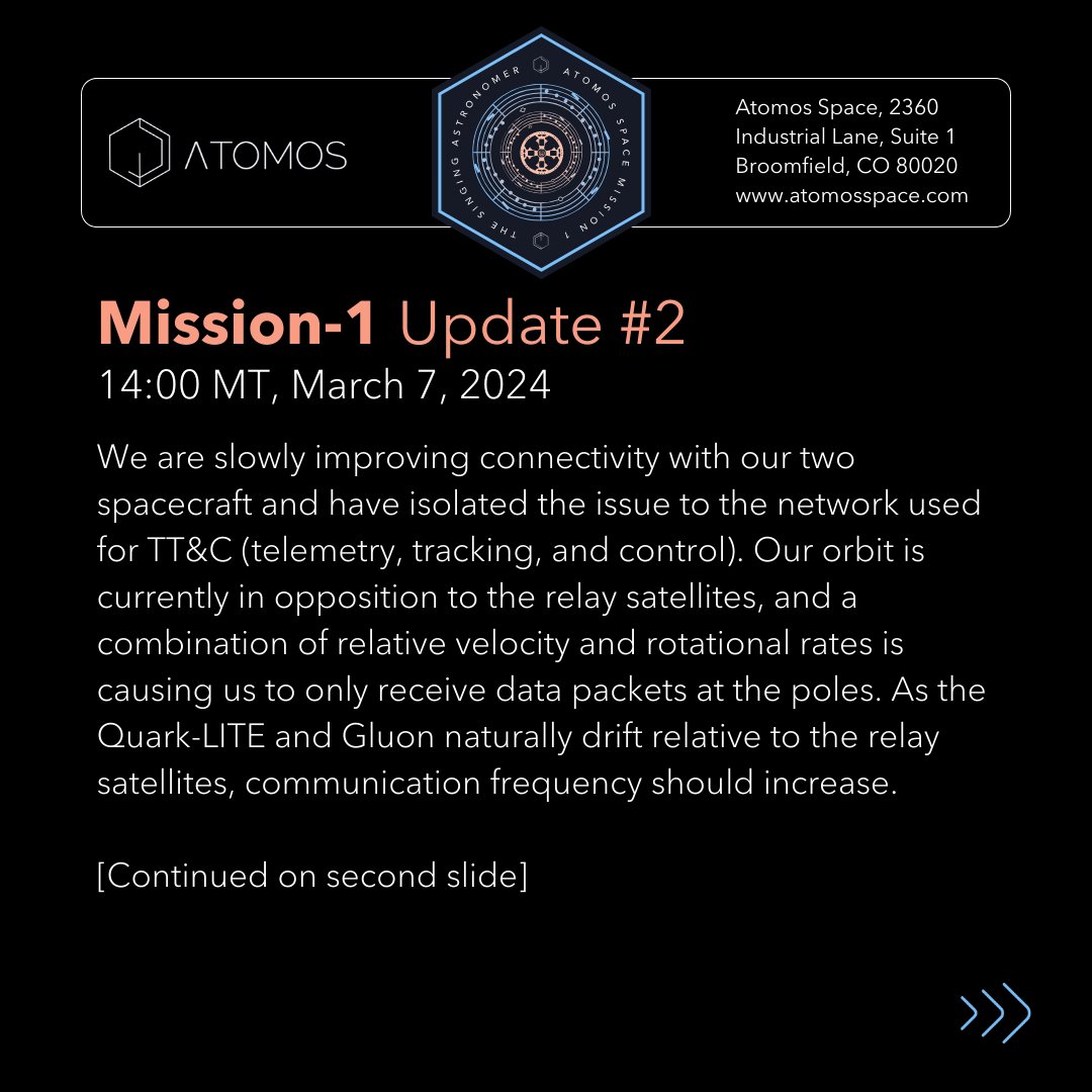 Atomos Space tweet media