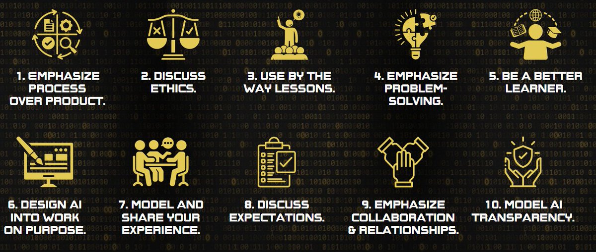 Matt Miller shared an amazing graphic about things to consider when sharing AI with students. These are 10 things that we should think about when using AI. Great session from @jmattmiller @ncties