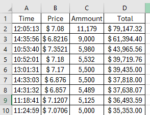 $muln top 10 buys today.