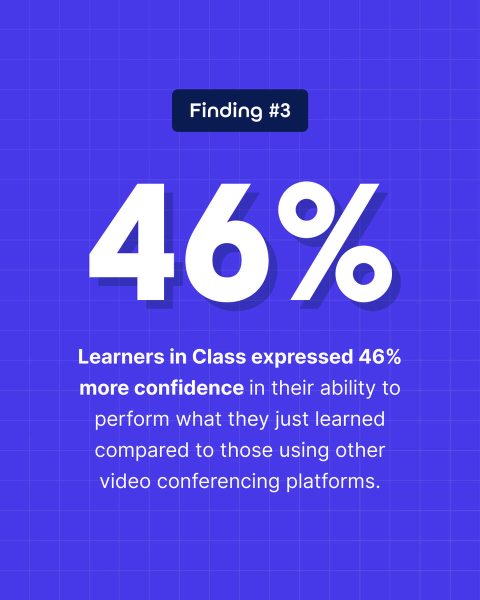 We partnered with @TripodEducation to explore how Class’s virtual classroom platform impacts #LearnerEngagement. We’re excited to report that Class does, in fact, impact learner engagement better than traditional web conferencing! Learn more here --> bit.ly/49Jw6HS