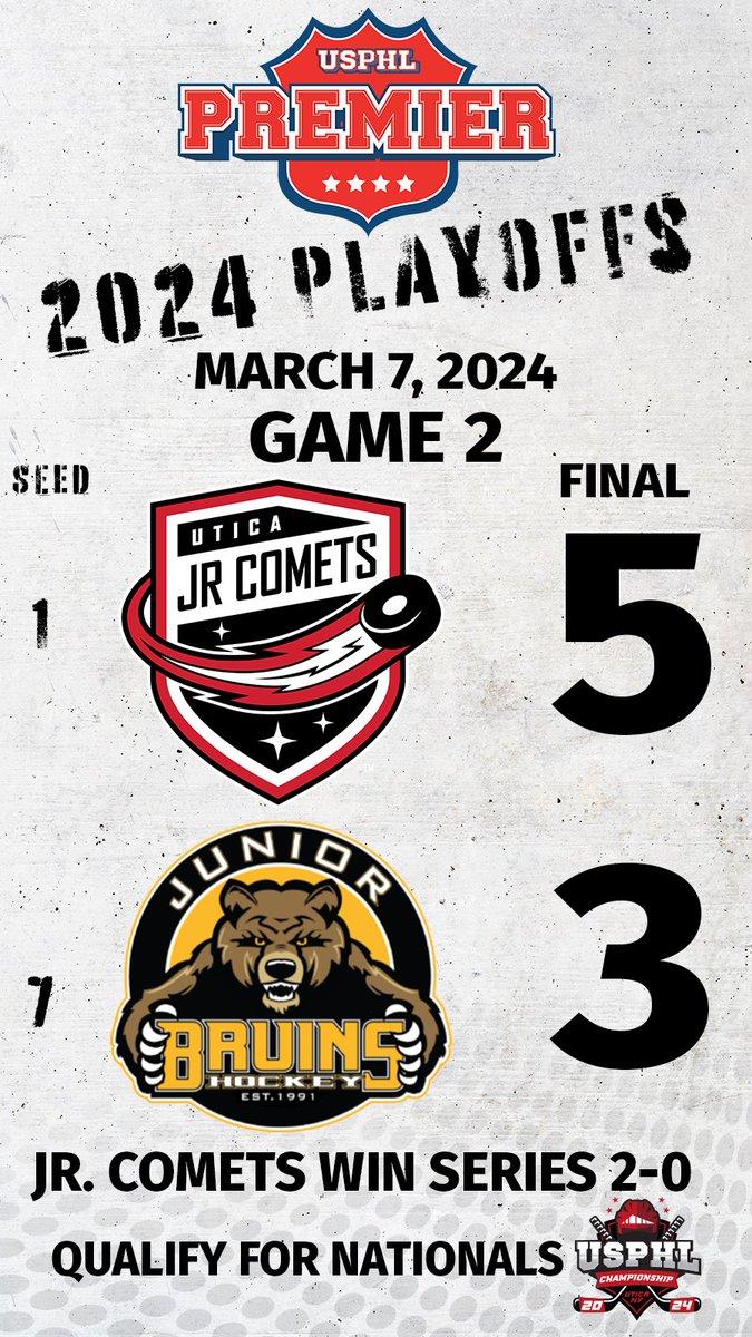 Ladies and gentlemen, we have our very first #USPHLPremier team to qualify for the #USPHLNationals! A four-goal third period gives the New England Division's top seeded <a href="/UticaJrComets/">Utica Jr. Comets</a> a 5-3 victory against the No. 7 <a href="/juniorbruins/">Junior Bruins Hockey</a>. Congratulations to the Jr. Comets!