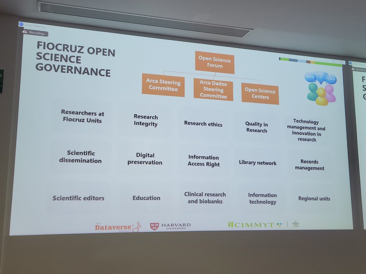 BlueJeansDiva's tweet image. PDP of @fiocruz open science ecosystem #Dataverse2024
