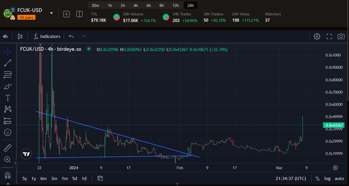 ops. $FCUK