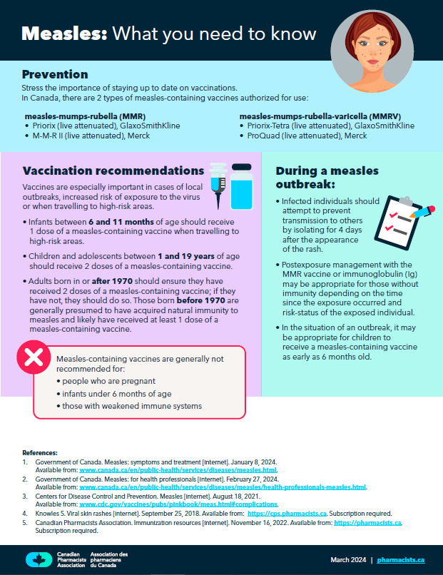 Pharmacists: With recent #measles outbreaks we know you're getting more questions at the pharmacy counter about symptoms, prevention and vaccination. Here is a new fact sheet to help support you in those conversations with your patients! ➡️ ow.ly/Qgbe50QO3PT