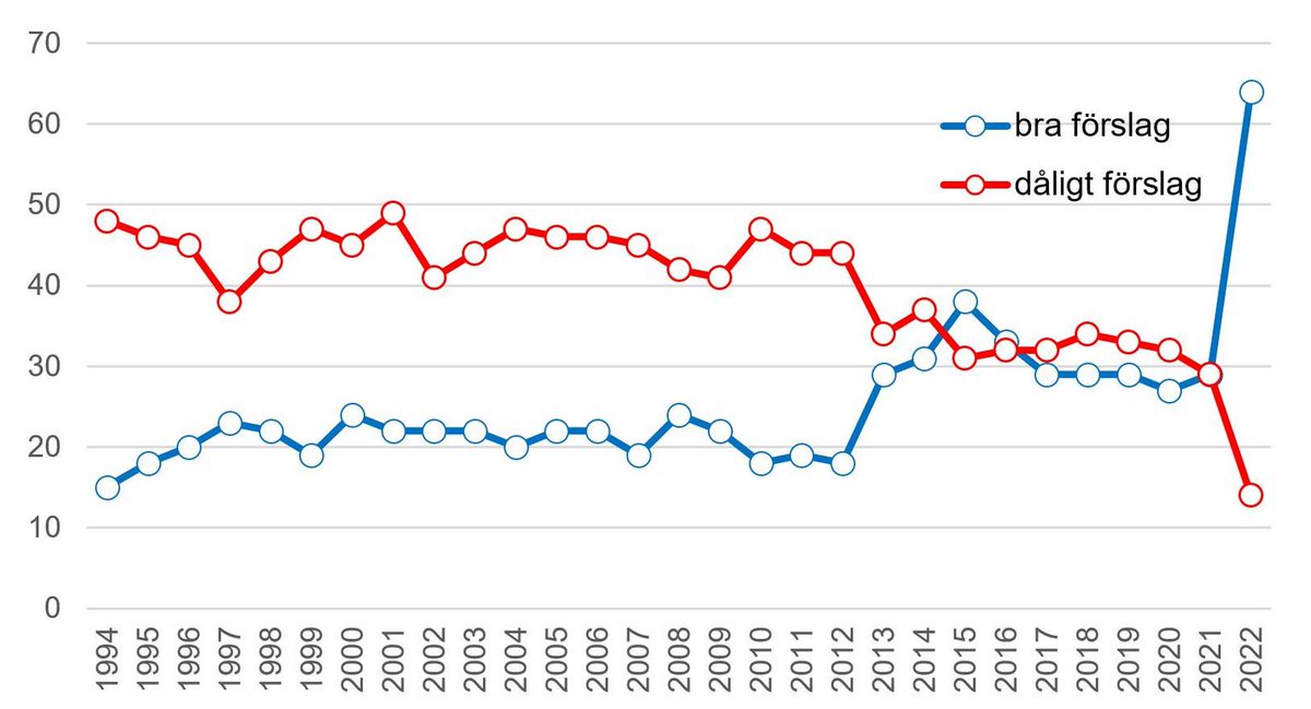 Erik Stenseke tweet media