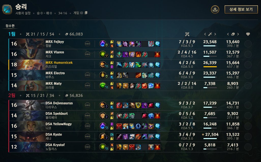 Bouračka v draftu, ale win je win 🙏  
Zatím 2:0, V sobotu se můžete těšit na Dawonův gameplay 🤠