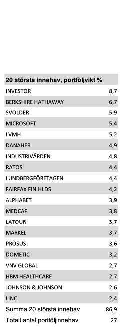 Kavaljer Investmentbolagsfond februari 2024. mailchi.mp/0657d857789c/k…