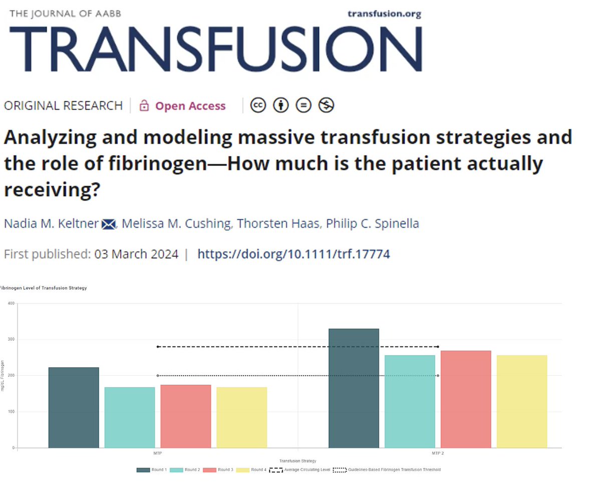 Philip Spinella, MD (@philspinellamd) on Twitter photo Compare your hemostatic resuscitation to other potential approaches to learn how the content of what you are using might be different. onlinelibrary.wiley.com/doi/full/10.11…
@TTMRC
<a href="/theTHORnetwork/">THOR_Network</a> Compare your hemostatic resuscitation to other potential approaches to learn how the content of what you are using might be different. onlinelibrary.wiley.com/doi/full/10.11…
@TTMRC
<a href="/theTHORnetwork/">THOR_Network</a>